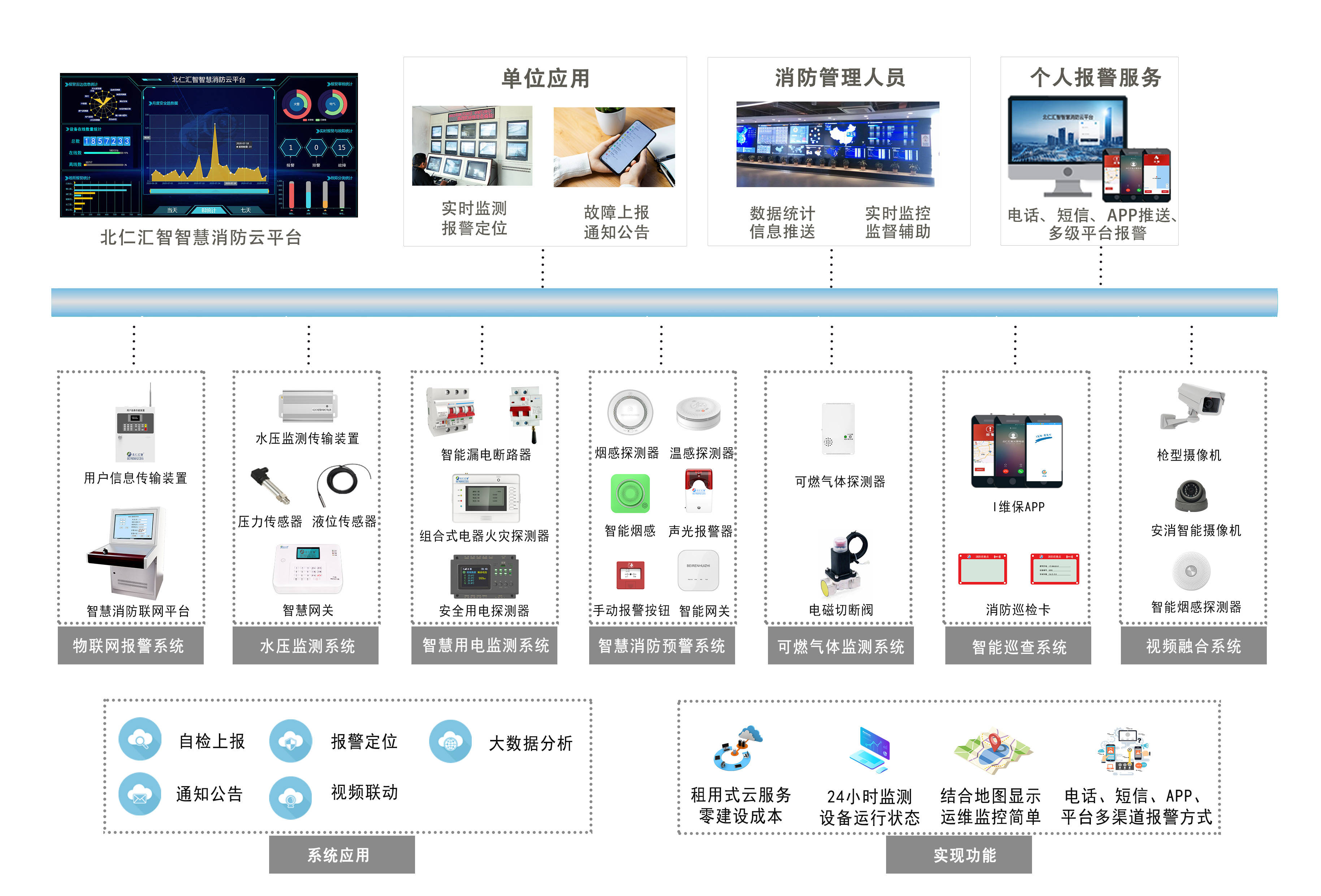 &ldquo;限电潮&rdquo;来袭,工厂企业、家庭火灾风险增大,智慧用电、智慧消防保平安!