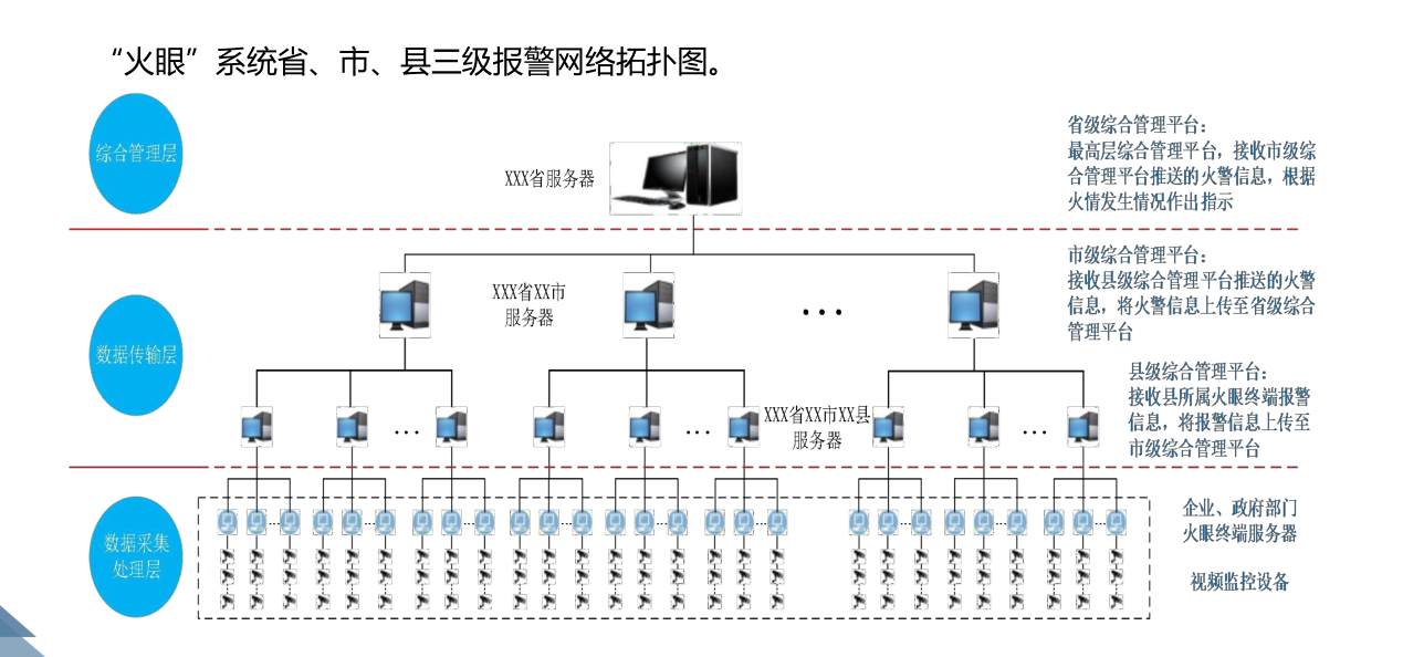 从火灾隐患到智能预防,邢台家具厂如何借助火眼系统转危为安?