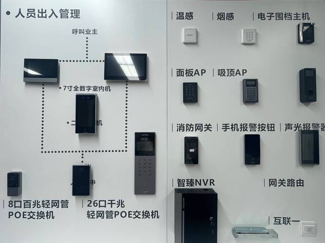 的安全防盗报警系统,海康威视大兴区专卖店有推荐
